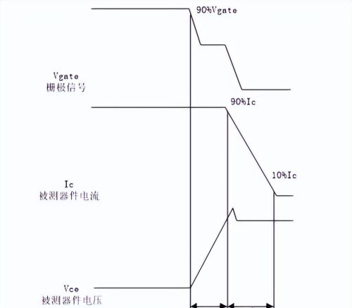 双脉冲测试之开关特性参数讲解