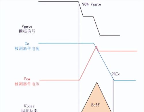 双脉冲测试之开关特性参数讲解