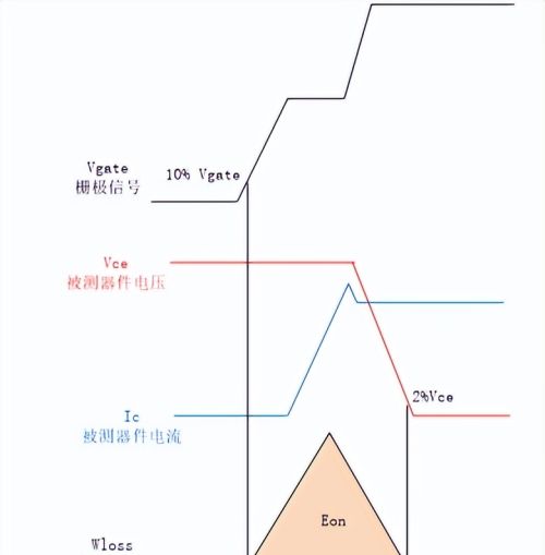 双脉冲测试之开关特性参数讲解