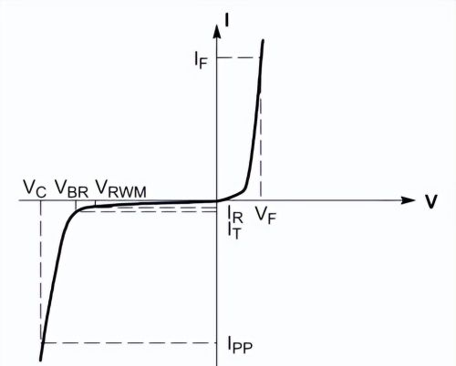 TVS二极管