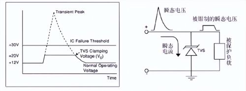 TVS二极管