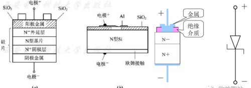 肖特基二极管（1）