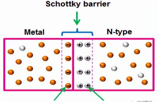 肖特基二极管（1）
