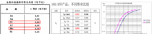 肖特基二极管（1）