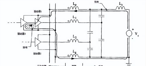 电源完整性分析