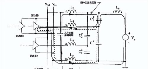 电源完整性分析