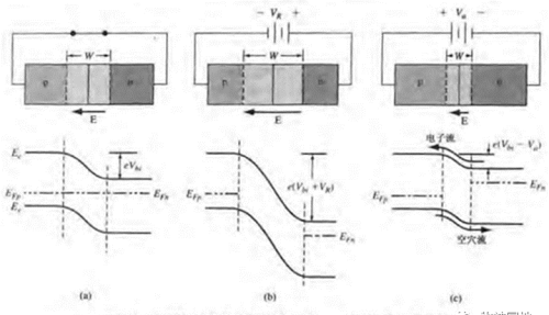 从PN结到二极管基础