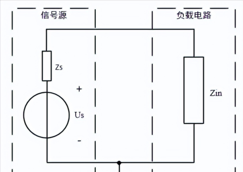 如何测量输入阻抗？