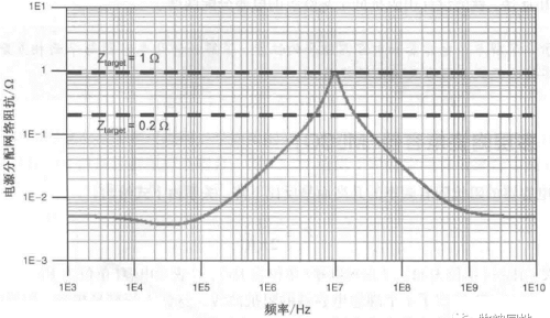 PDN的组成