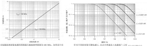 PDN的组成