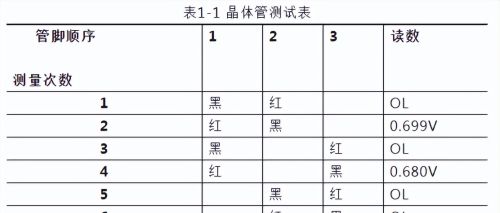 三极管的类型、管脚和故障进行快速判断