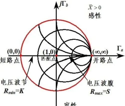 怎么进行阻抗匹配？