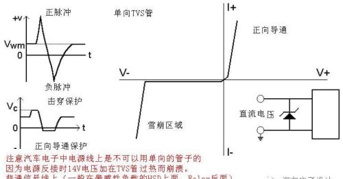 TVS管的运用