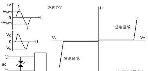 TVS管的运用