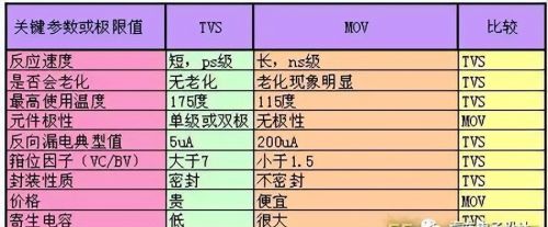 TVS管的运用