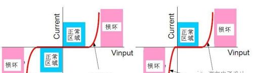 TVS管的运用