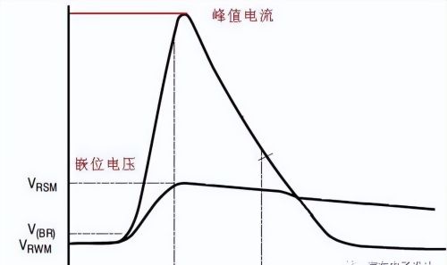 TVS管的运用