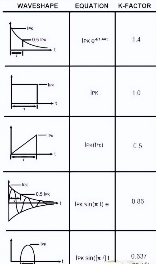 TVS管的运用