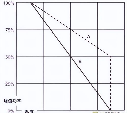 TVS管的运用