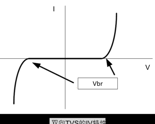 为什么要用单向的TVS？