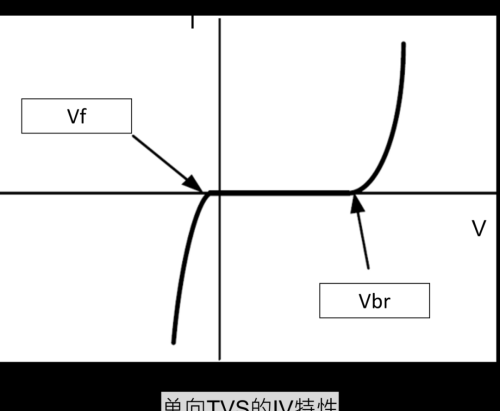 为什么要用单向的TVS？