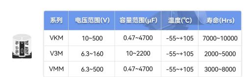 永铭低压高容量密度电容配合氮化镓方案