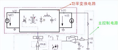 DC-DC功率变换器的一般小信号方程