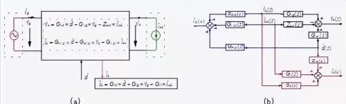 DC-DC功率变换器的一般小信号方程