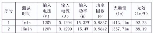 亚成微RM9001E—LED可控硅驱动芯片