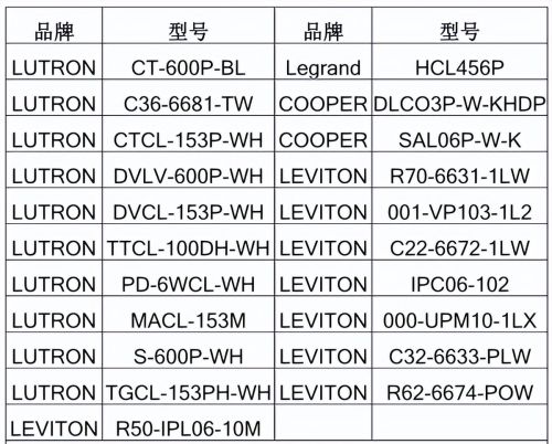 亚成微RM9001E—LED可控硅驱动芯片