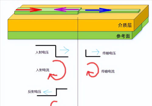 信号完整性之反射