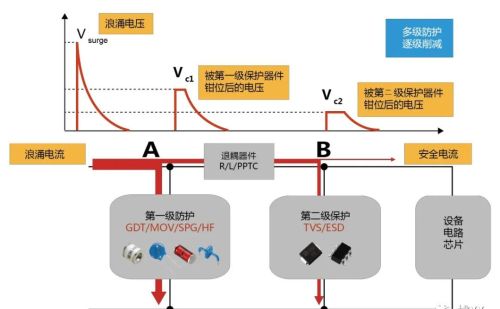 浪涌防护原理