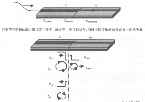 反射与阻抗匹配-信号为什么会反射
