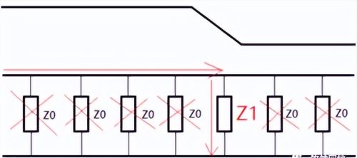 反射与阻抗匹配-信号为什么会反射