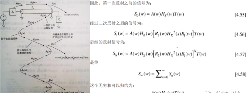 反射与阻抗匹配-信号为什么会反射