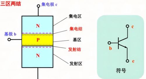 三极管与限流电阻之间的关系