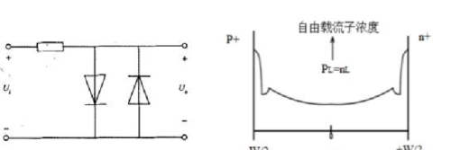 二极管介绍及其应用
