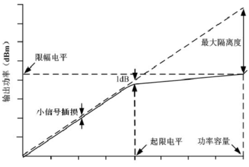 二极管介绍及其应用