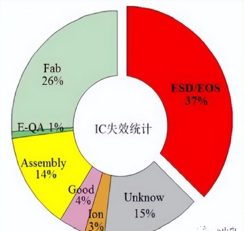 ESD模型介绍