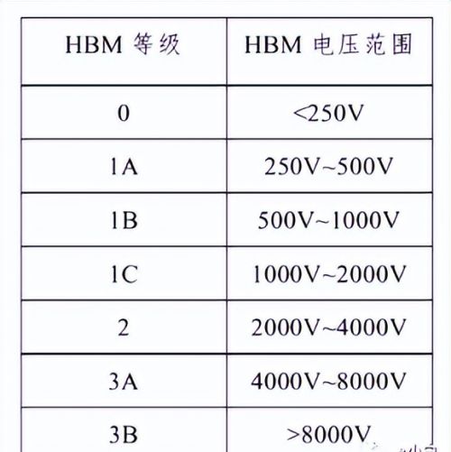 ESD模型介绍