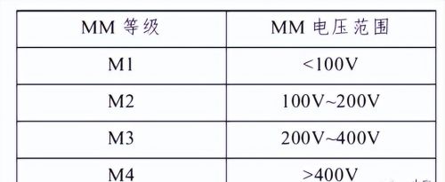 ESD模型介绍