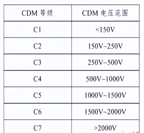 ESD模型介绍