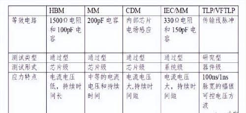 ESD模型介绍