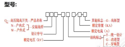 高压隔离开关、负荷开关及熔断器