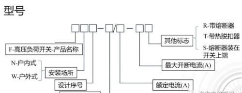 高压隔离开关、负荷开关及熔断器