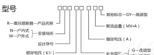 高压隔离开关、负荷开关及熔断器