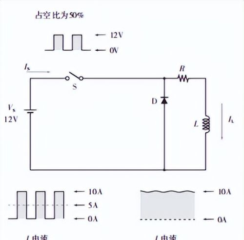 PWM 驱动电路的结构