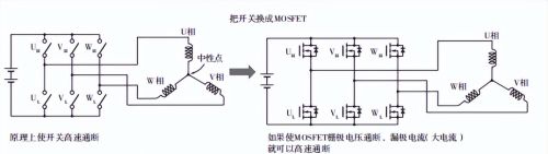 PWM 驱动电路的结构