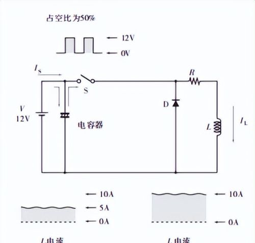 PWM 驱动电路的结构