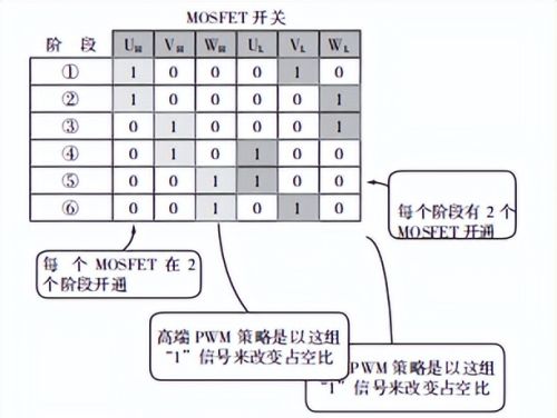 PWM 驱动电路的结构